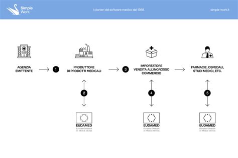 Grafica esplicativa del processo di reso Inglesina