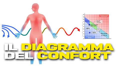 Diagramma del sistema Comfort System per la regolazione di schienale e poggiagambe