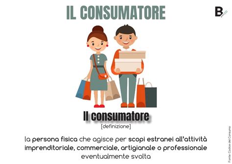 infografica che riassume le procedure di tutela del consumatore e contatto IVASS