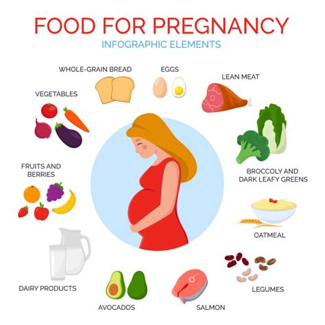 Healthy diet in pregnancy