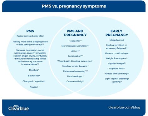 PMS vs Pregnancy symptoms