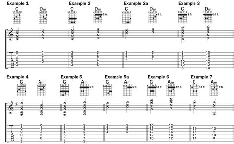 Sheet music notation for guitar chords