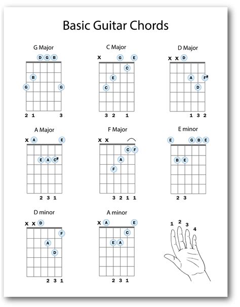 Basic guitar chord chart