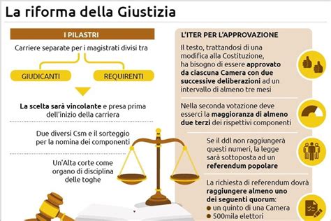 Riforma della legge sulla procreazione in Svizzera: punti chiave