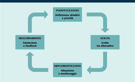 Fasi del processo di embrioadozione