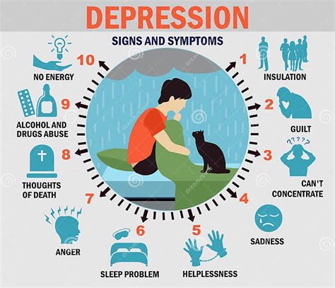Infografica sulla progressione dei sintomi OHSS