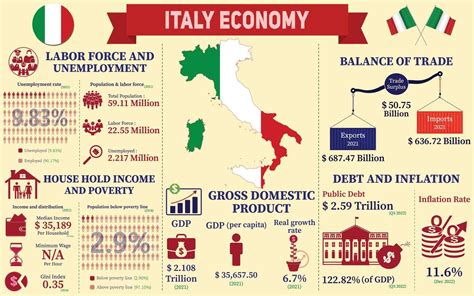 Maternity in Italy infographic
