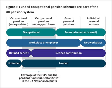 Pension scheme diagram