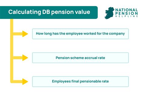 Pension calculations graph