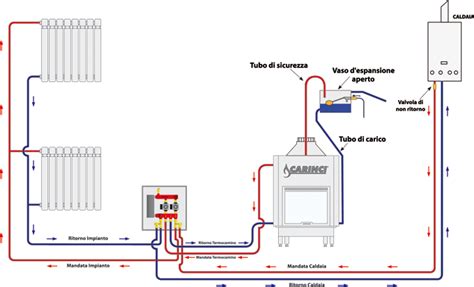 Schema di un vaso di espansione per impianto di riscaldamento