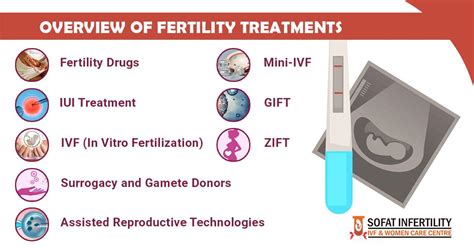 Overview of Infertility Treatments