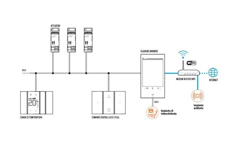 Schema di installazione della Navetta XL con Kit Auto