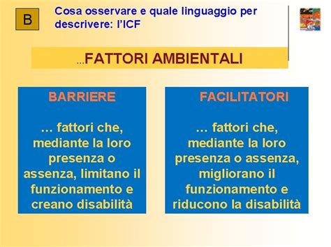 Diagramma dei fattori ambientali per l'incubazione