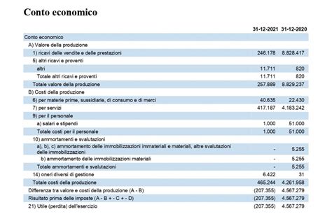 Infografica che illustra la composizione tipica dell'attivo e del passivo di un bilancio bancario, evidenziando le voci specifiche del settore