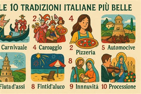 Mappa delle tradizioni popolari italiane