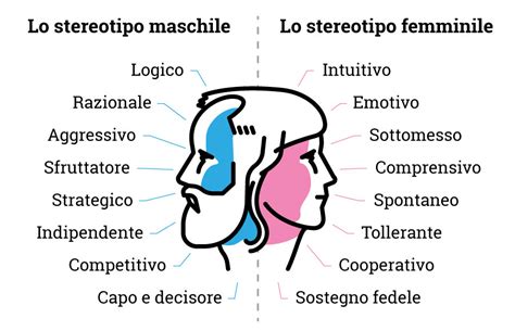 Femminuccia e Stereotipi di Genere