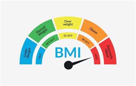 Grafico BMI e fertilità