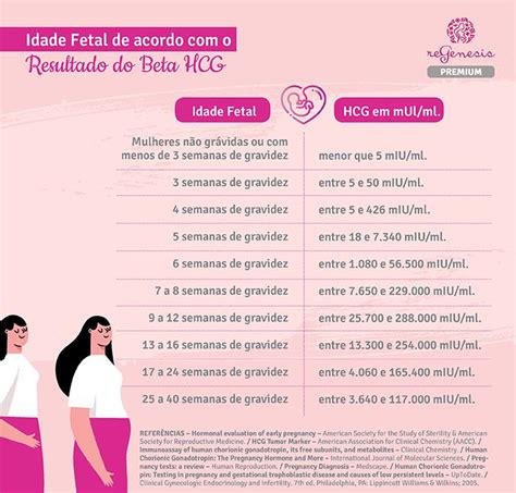 monitoraggio beta hcg dopo aborto