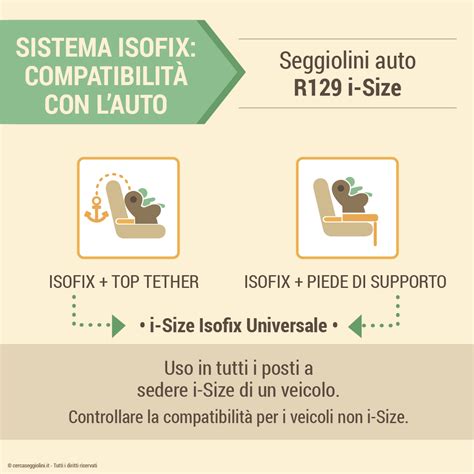 illustrazione schematica di un seggiolino auto montato correttamente con sistema ISOFIX e indicatori verdi