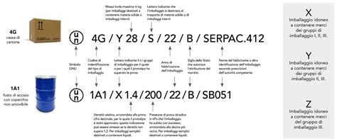 schema grafico che mostra dove trovare l'etichetta di omologazione su un seggiolino auto