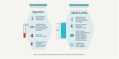 infografica che spiega la differenza tra test rapido e test con indicatore settimane