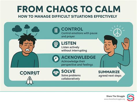 A flowchart illustrating the Church's approach to marriage in difficult situations