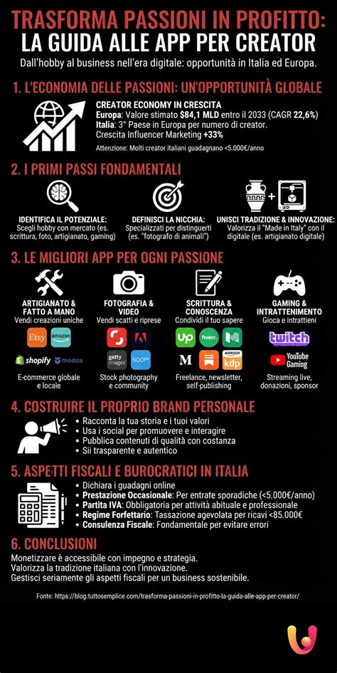 Infografica: Guida alle attività post-transfer