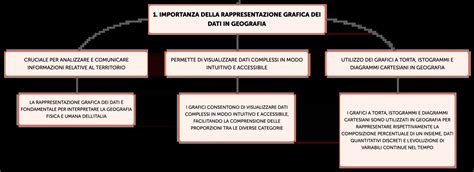 Rappresentazione grafica dei dolori ovulatori e loro intensità