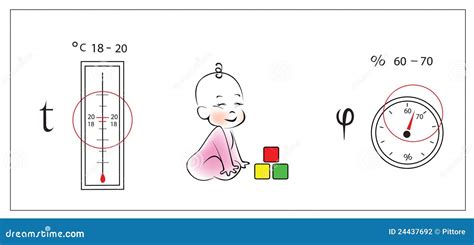 Illustrazione delle tempistiche ottimali per rapporti dopo Gonasi