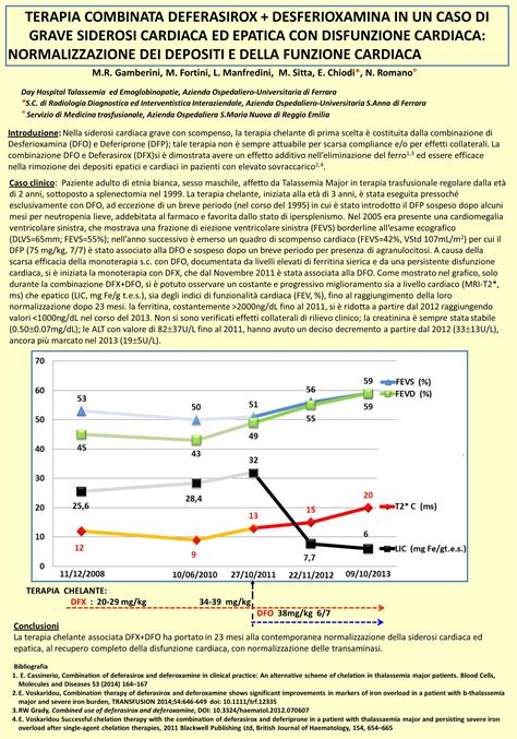 Grafico degli effetti collaterali del Gonal-f