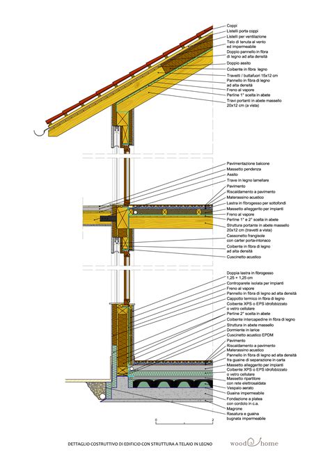Dettagli costruttivi di una culla in legno massello