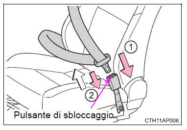 Dettaglio della corretta regolazione delle cinture di sicurezza per bambini