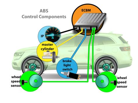 Anti-abandonment sensor concept