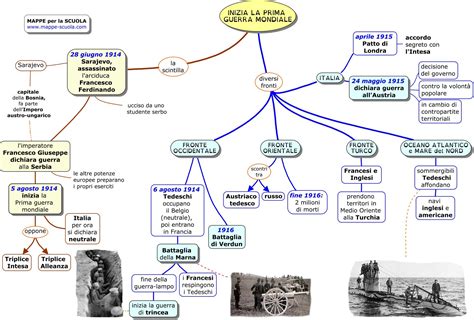 Albero genealogico semplificato dei monarchi europei all'inizio della Prima Guerra Mondiale