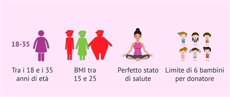 Infografica sul processo di selezione delle donatrici di ovuli