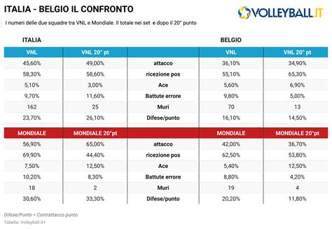 Confronto normativo tra PMA in Belgio e Italia