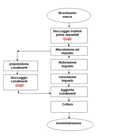 Diagramma del meccanismo a carica manuale di un giocattolo da bagno