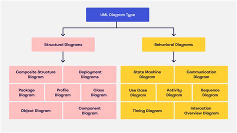 diagramma che illustra i requisiti per l'accesso alla PMA