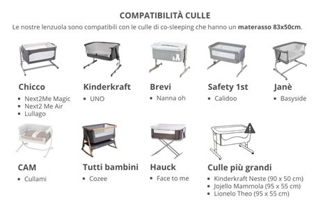 Immagine comparativa tipi di culle