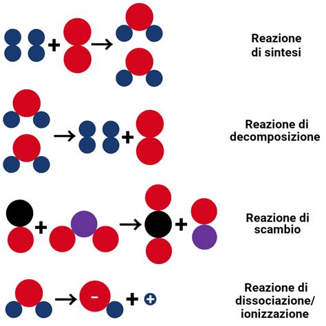Diagramma della reazione chimica della sferificazione