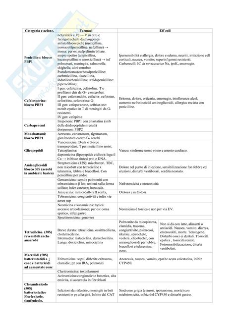 Schema dei farmaci antidepressivi in allattamento