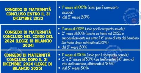 Infografica: Durata e Indennità del Congedo di Maternità