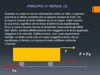 rappresentazione delle forze d'inerzia in un crash test