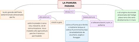 Schema dei diversi ambienti deposizionali nella Pianura Padana