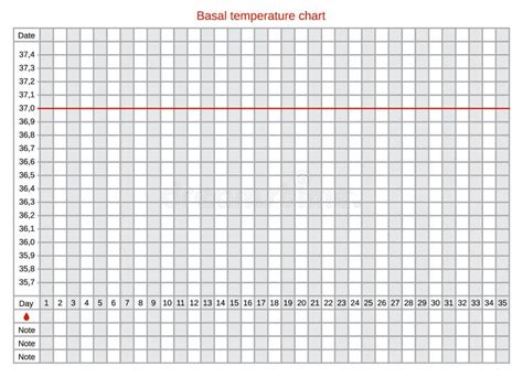 Grafico della Temperatura Basale