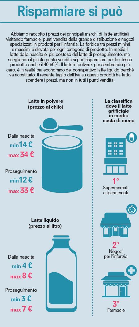 infografica sulla scelta del latte in base alla qualità degli ingredienti