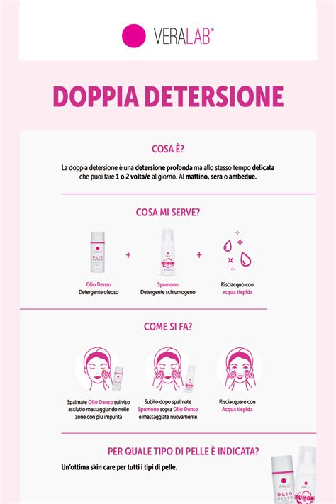 Schema illustrativo della differenza tra detersione per affinità e contrasto