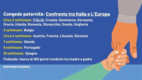Tipi di Sostegno alla Paternità in Italia