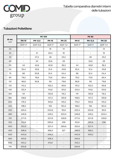 Tabella comparativa delle dimensioni delle copertine per neonati
