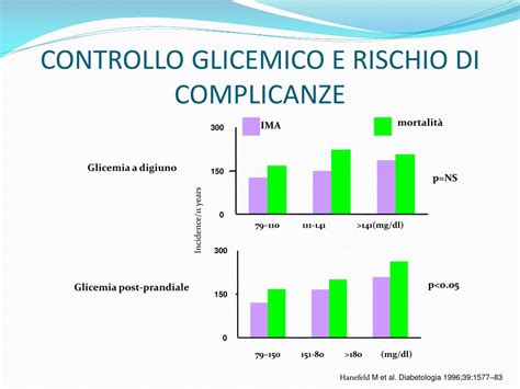 Rischio di complicanze IVG